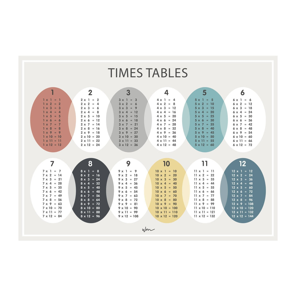 Times Table paper art print - Oval - Minimalist - Several colours. - Wondermade