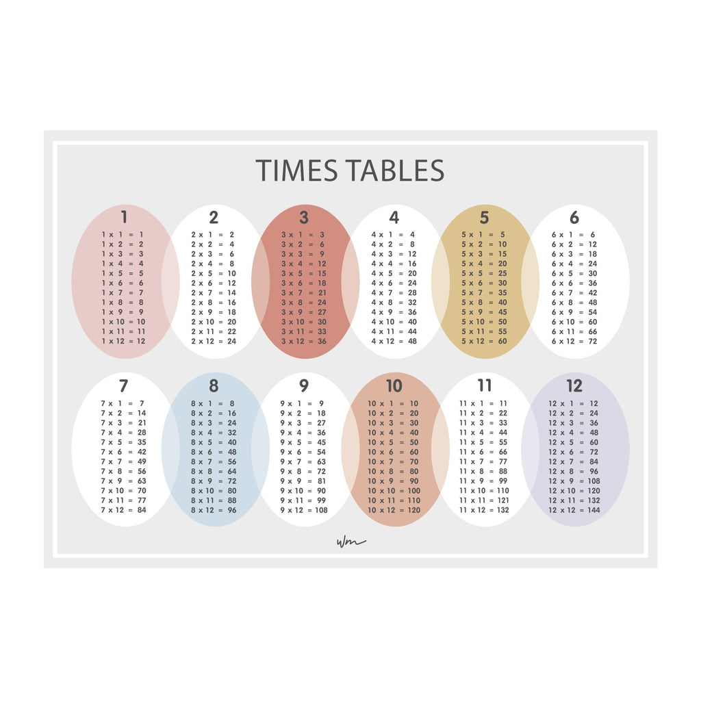 Times Table paper art print - Oval - Minimalist - Several colours. - Wondermade