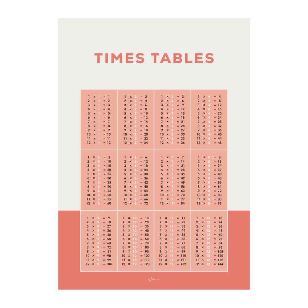 Times Table poster decal - Block colours - Wondermade