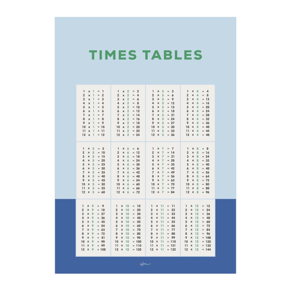 Times Table poster decal - Block colours - Wondermade