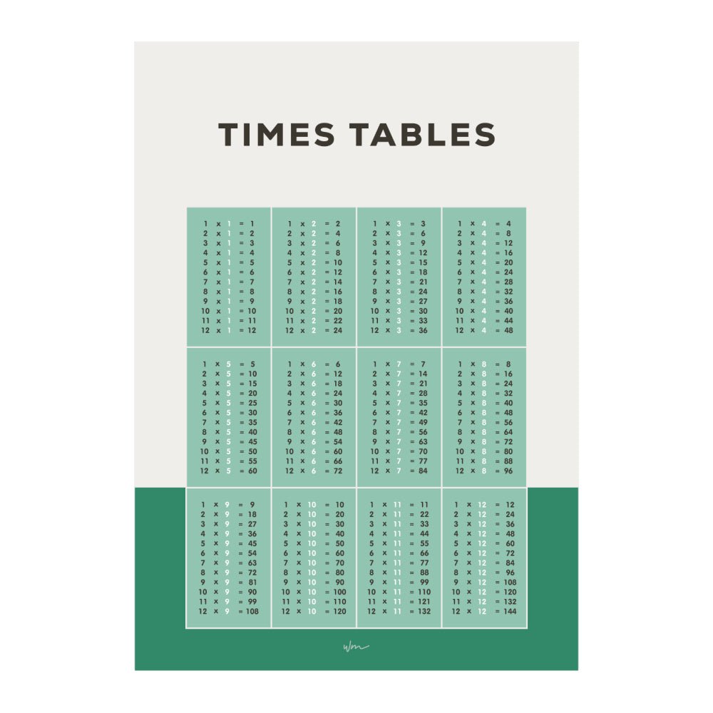 Times Table poster decal - Block colours - Wondermade