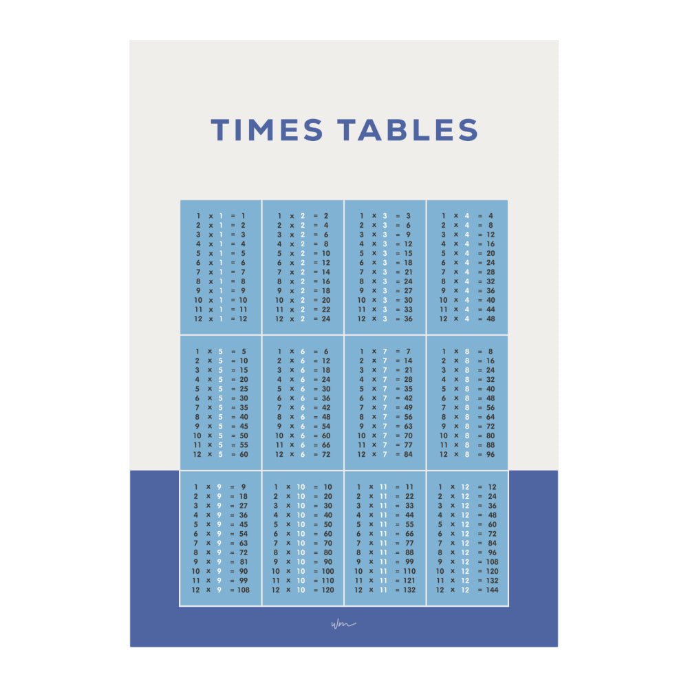 Times Table poster decal - Block colours - Wondermade