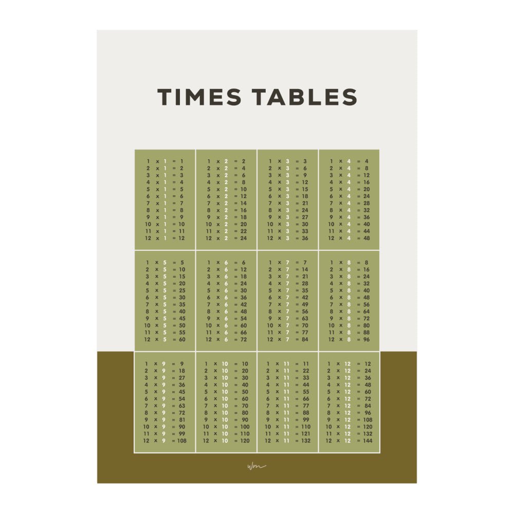 Times Table poster decal - Block colours - Wondermade