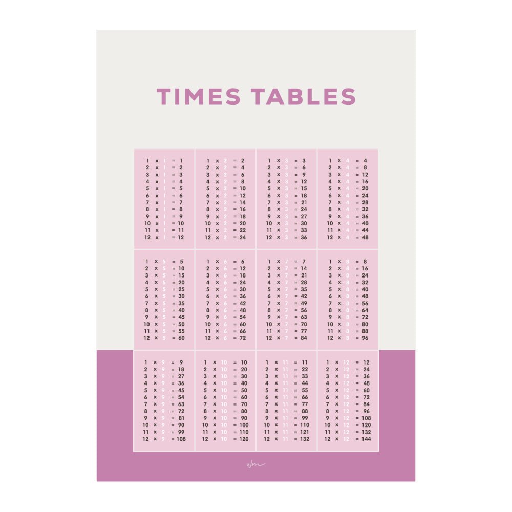 Times Table poster decal - Block colours - Wondermade